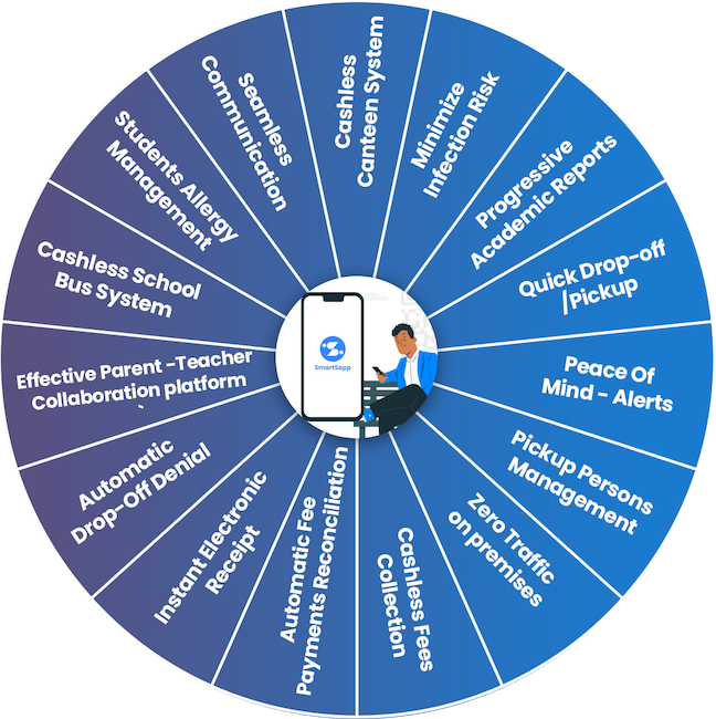 SmartSapp seamless features infographic